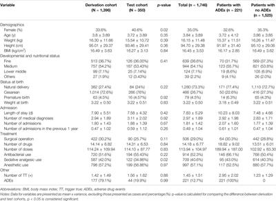 Predicting Adverse Drug Events in Chinese Pediatric Inpatients With the Associated Risk Factors: A Machine Learning Study